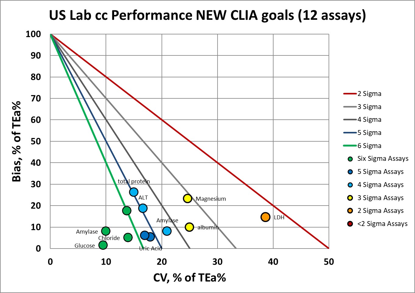 VDL CLIA Lab processes more than 2.1 million tests