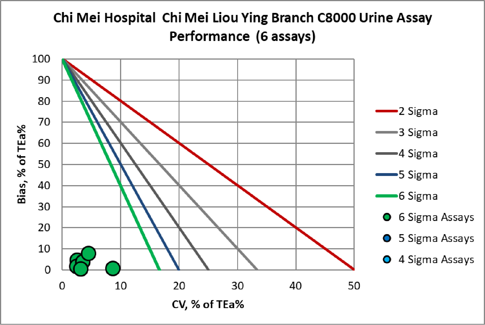 2020 ChiMei LiouYing urine 1 MEDx