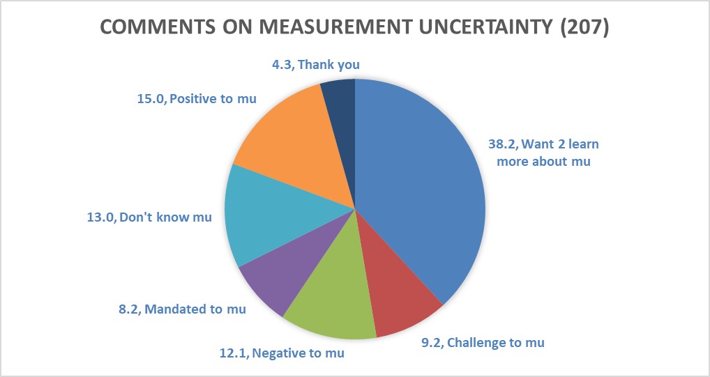 2024 10 21 MU Survey commentary by category