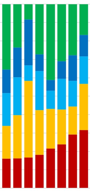 Atellica laboratory performance in relation to other Siemens instruments