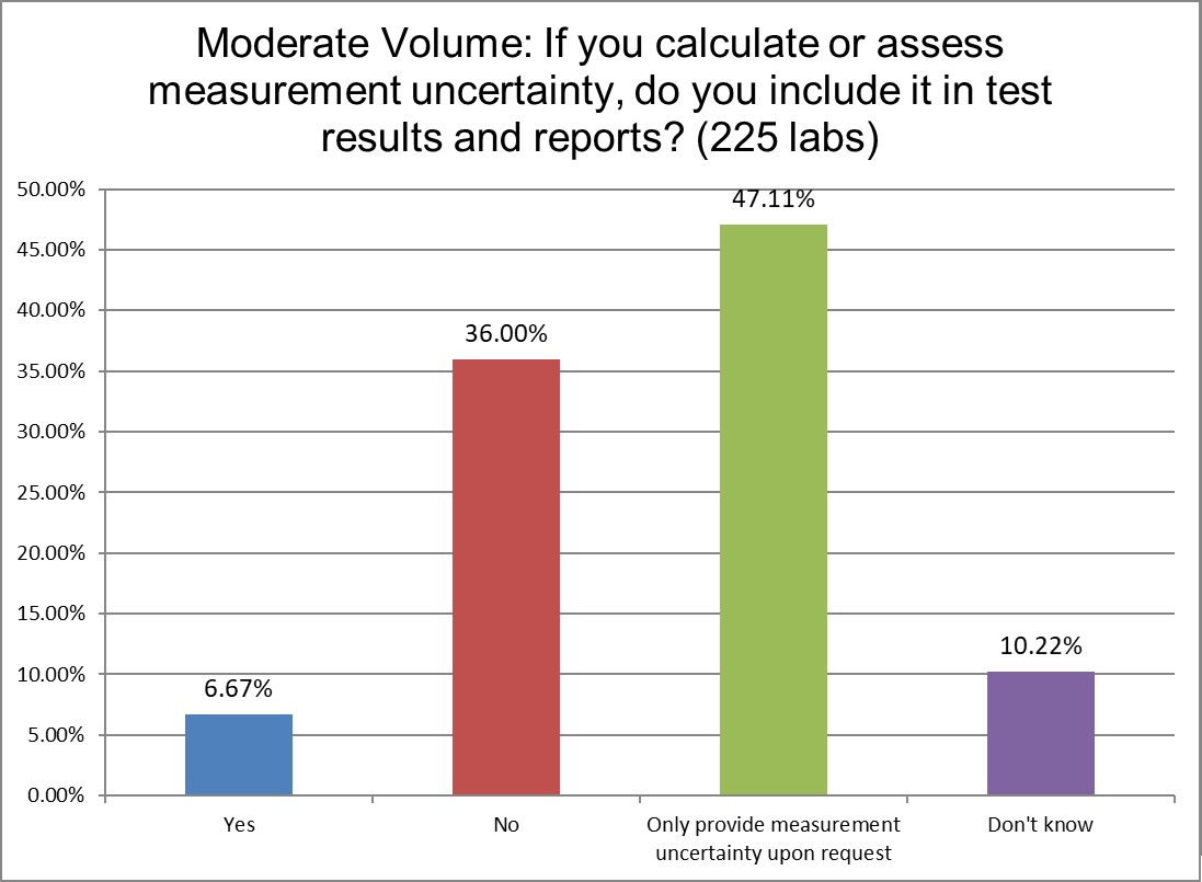 2024 9 MODERATE VOLUME LABS Q12 report mu