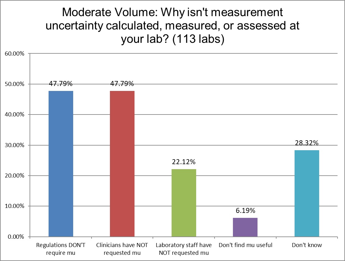 2024 9 MODERATE VOLUME LABS Q16 why no mu