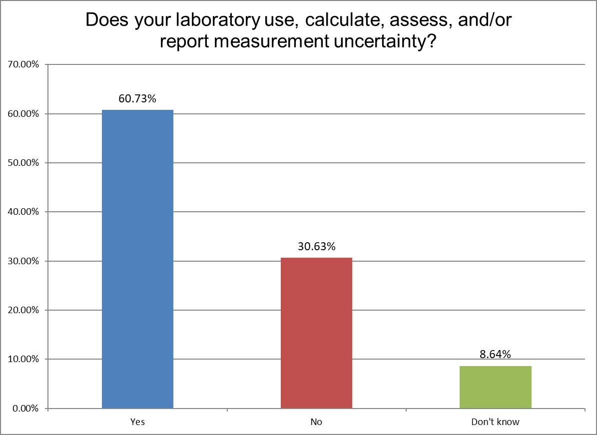 2024 9 MODERATE VOLUME LABS Q5 do you mu