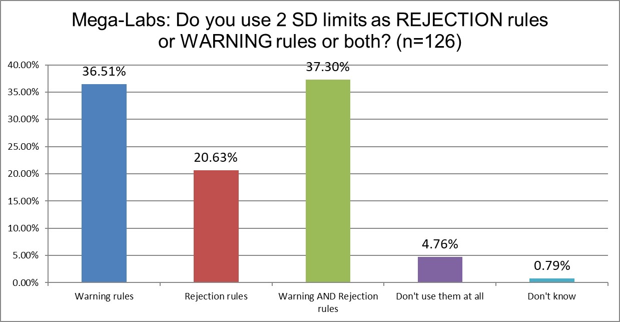 2025 10 27 megalab q14 2sd warning or rejection