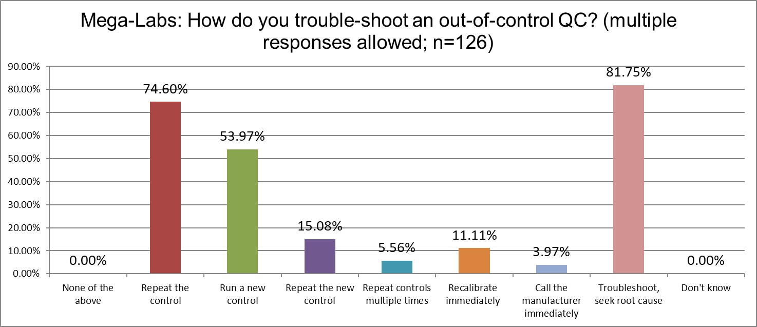 2025 10 27 megalab q21 troubleshooting