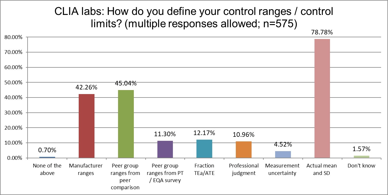2025 10 28 CLIA q16 control sd ranges