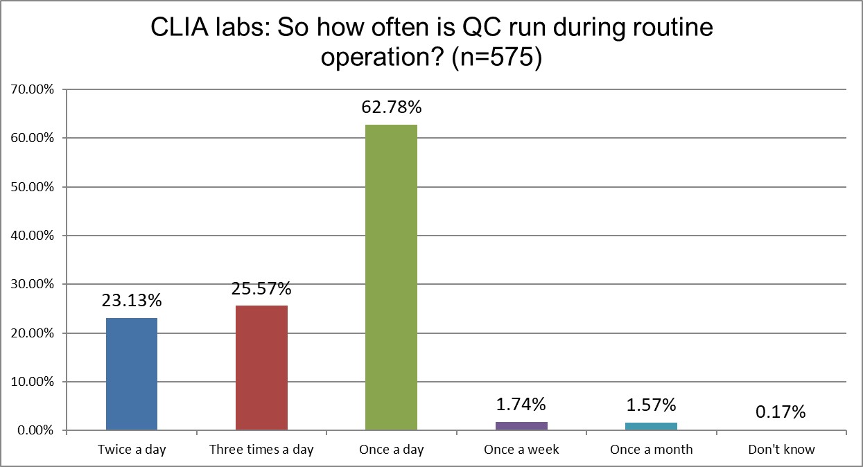 2025 10 28 CLIA q20 qc frequency