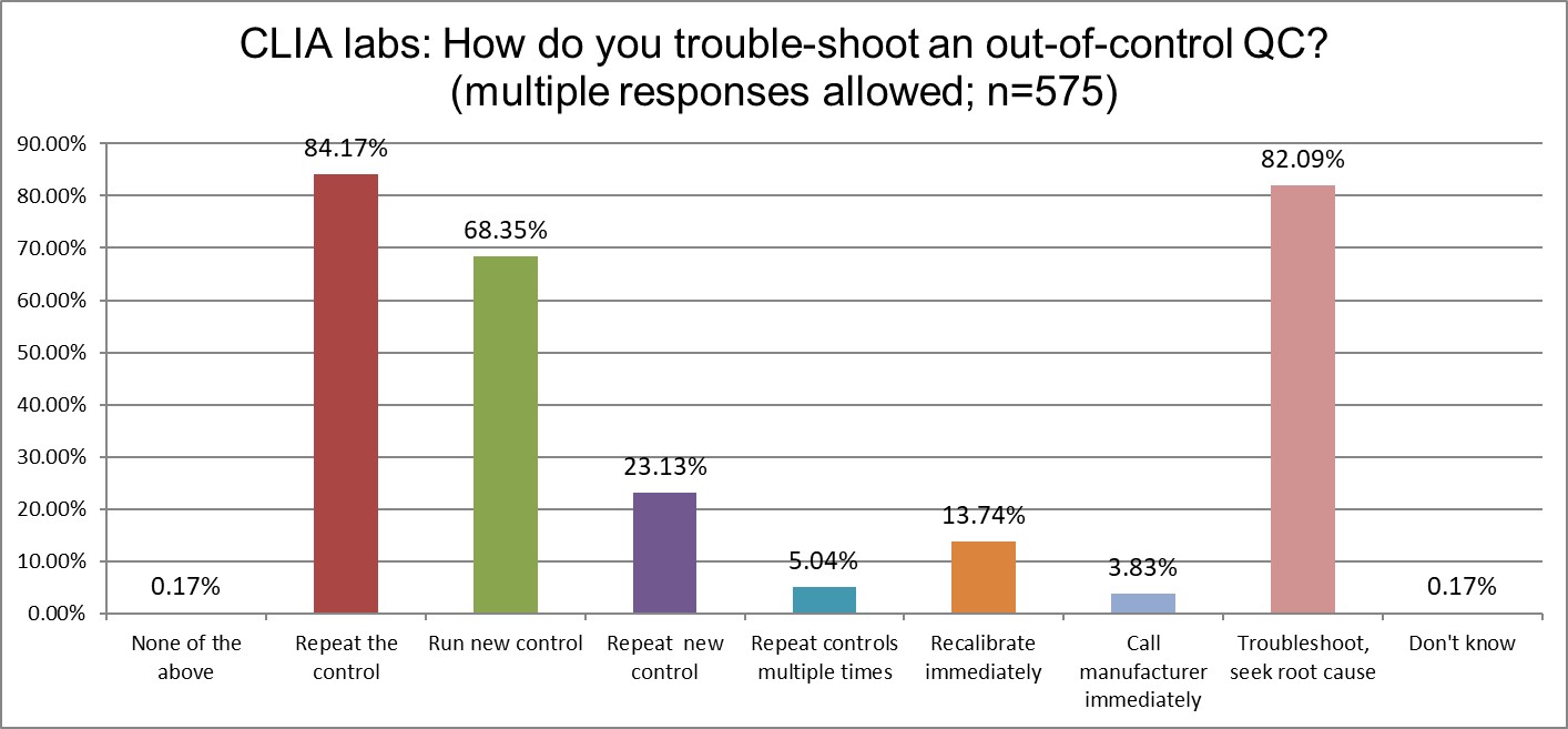 2025 10 28 CLIA q21 troubleshooting