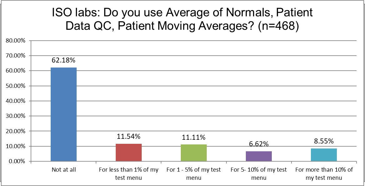 2025 10 28 ISO q19 patient data qc