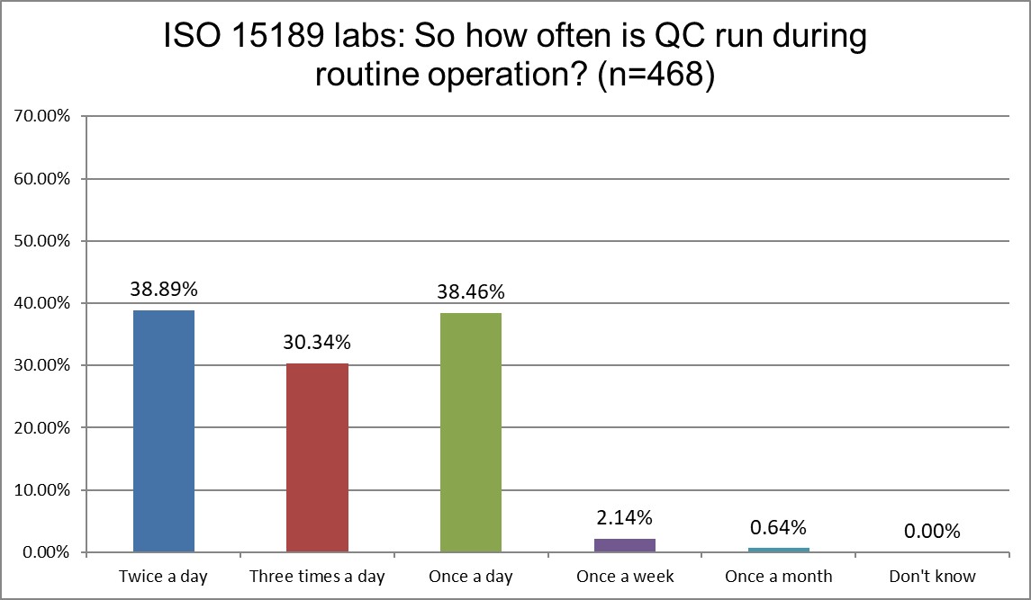 2025 10 28 ISO q20 qc frequency