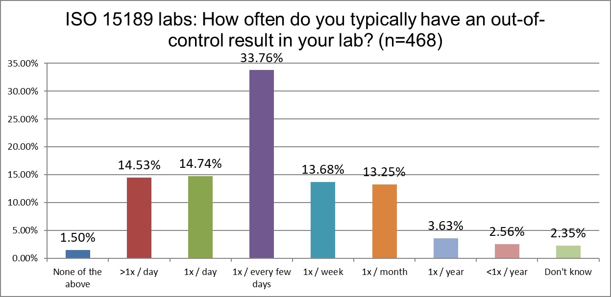 2025 10 28 ISO q22 f ooc