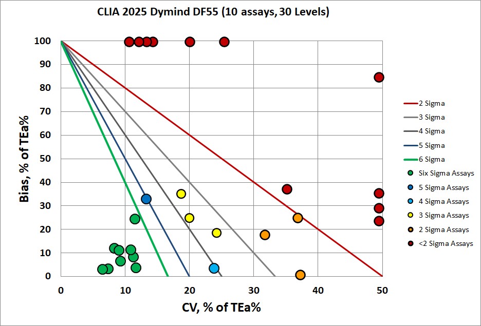 2025 12 15 Dymind DF55 NMEDX