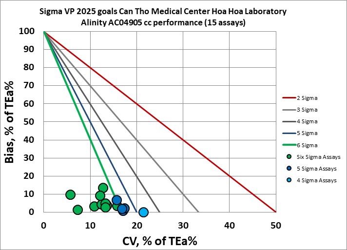 2025 12 18 Medic Alinity Cc NMEDX