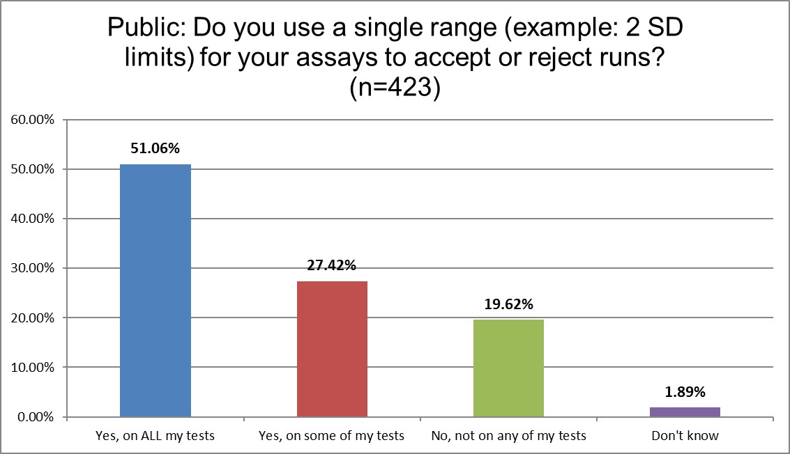 2025 12 20 public Q13 2 sd limits