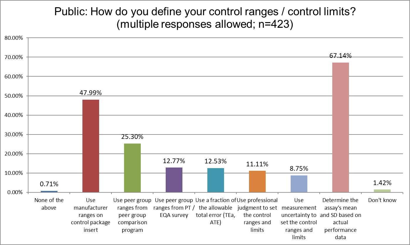 2025 12 20 public q16 ranges used