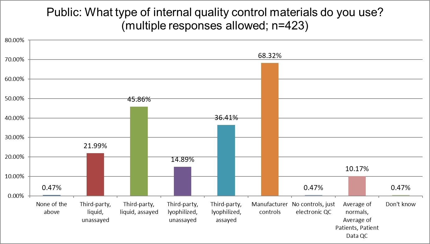 2025 12 20 public q18 control types