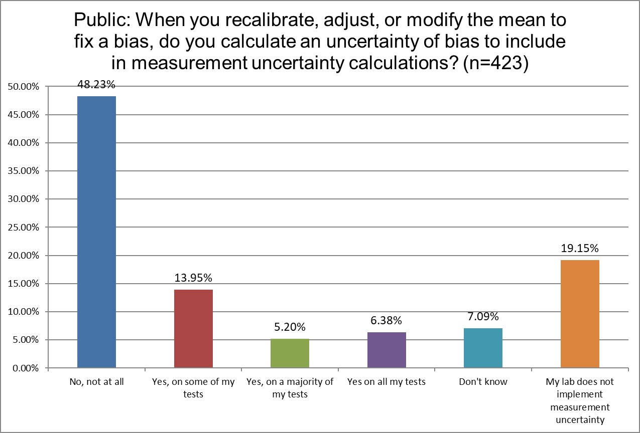 2025 12 20 public q25 bias uncertainty
