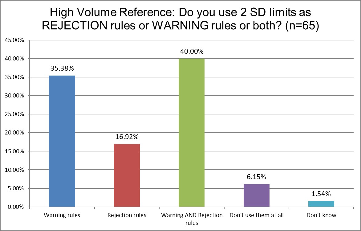 2025 12 26 hi ref q14 warning or rejection