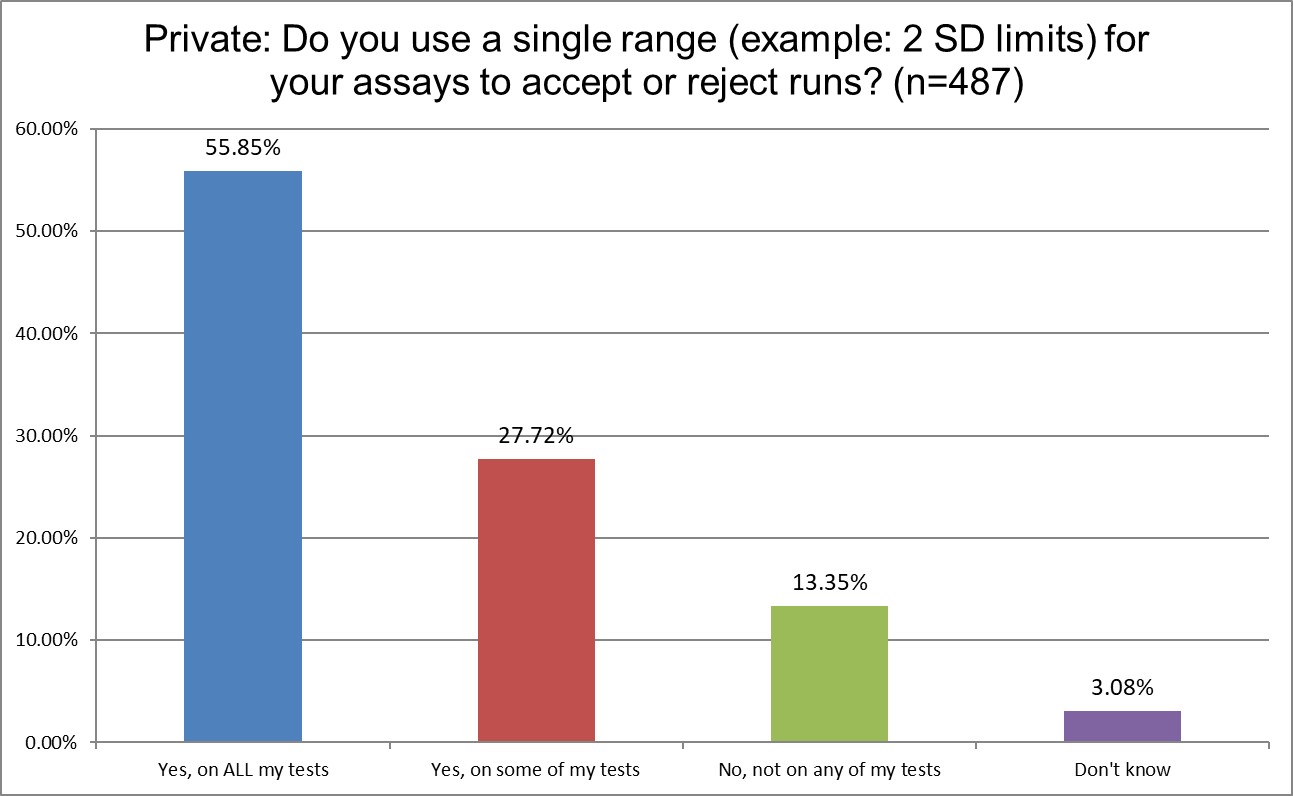 2025 12 26 private q13 2 sd rules