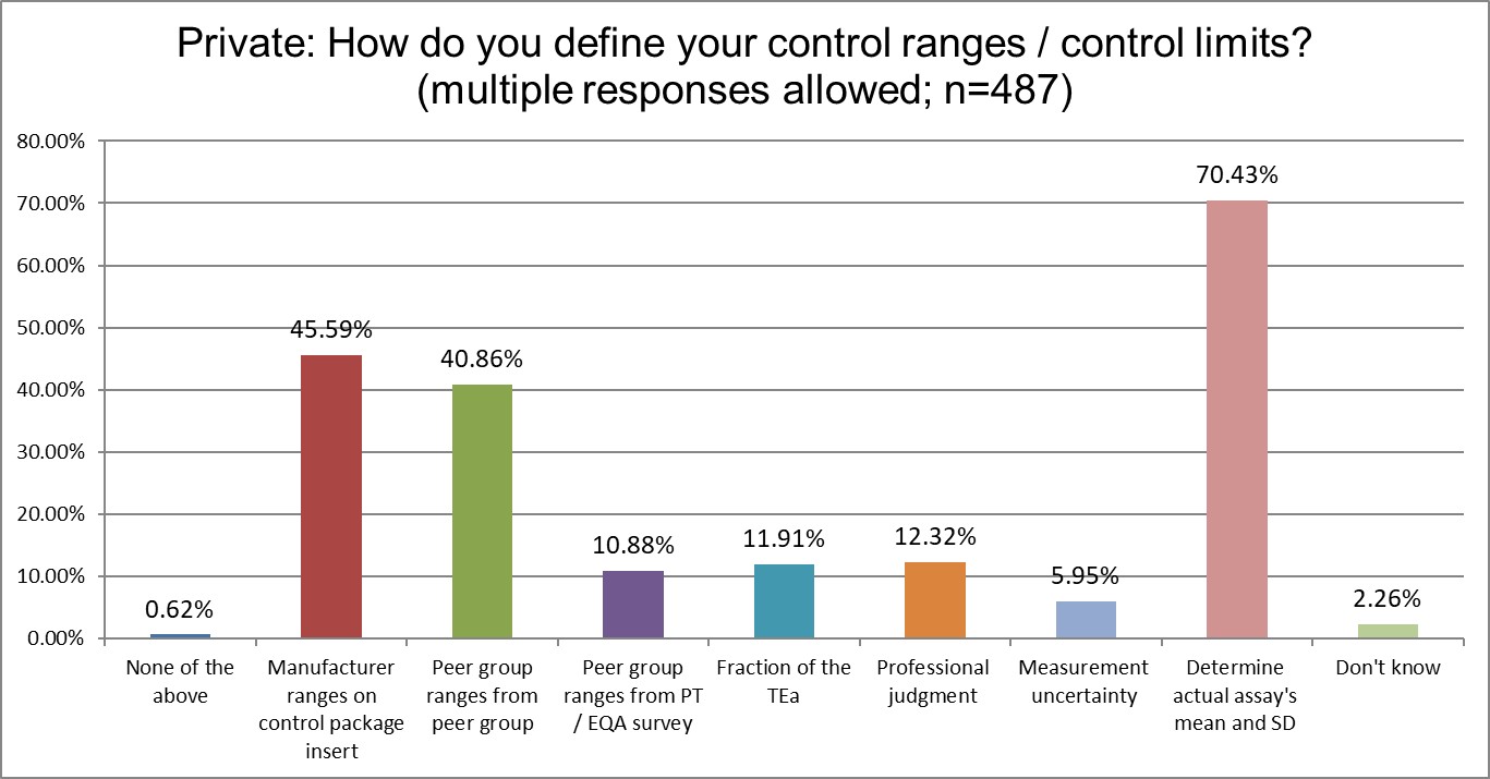 2025 12 26 private q16 ranges used