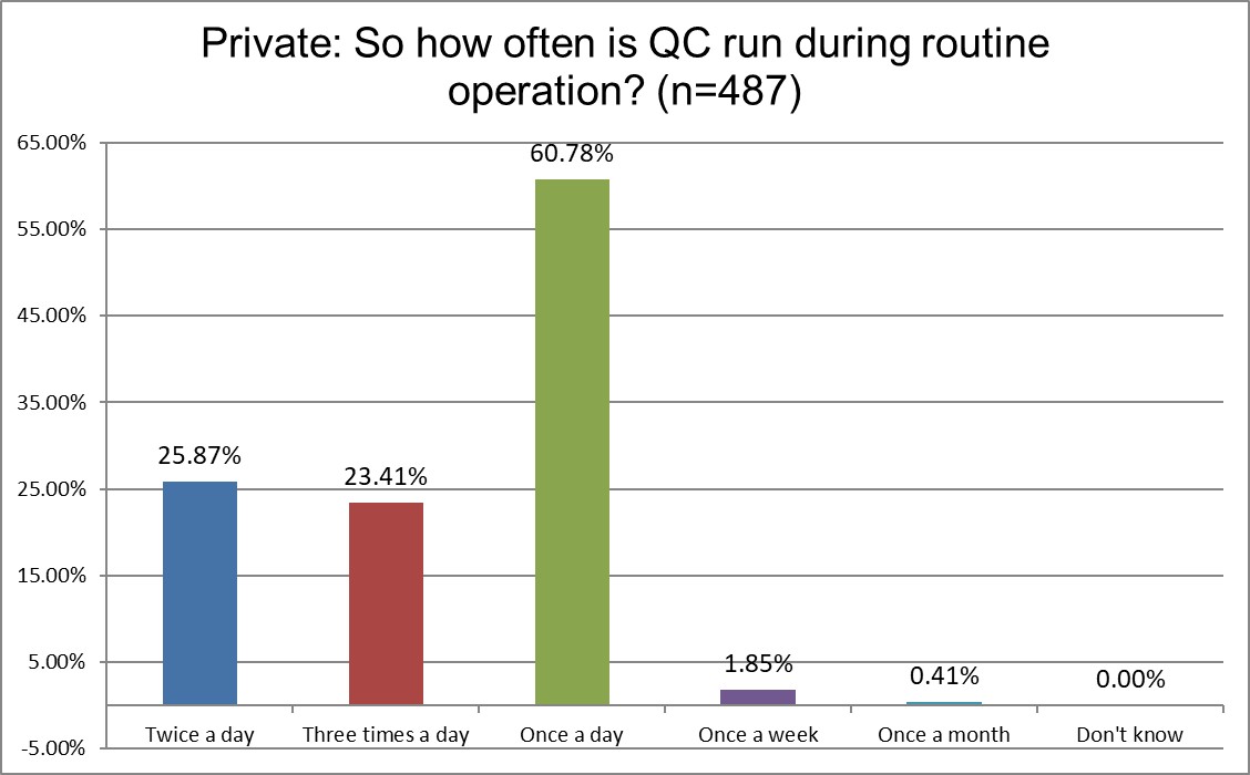 2025 12 26 private q20 qc frequency