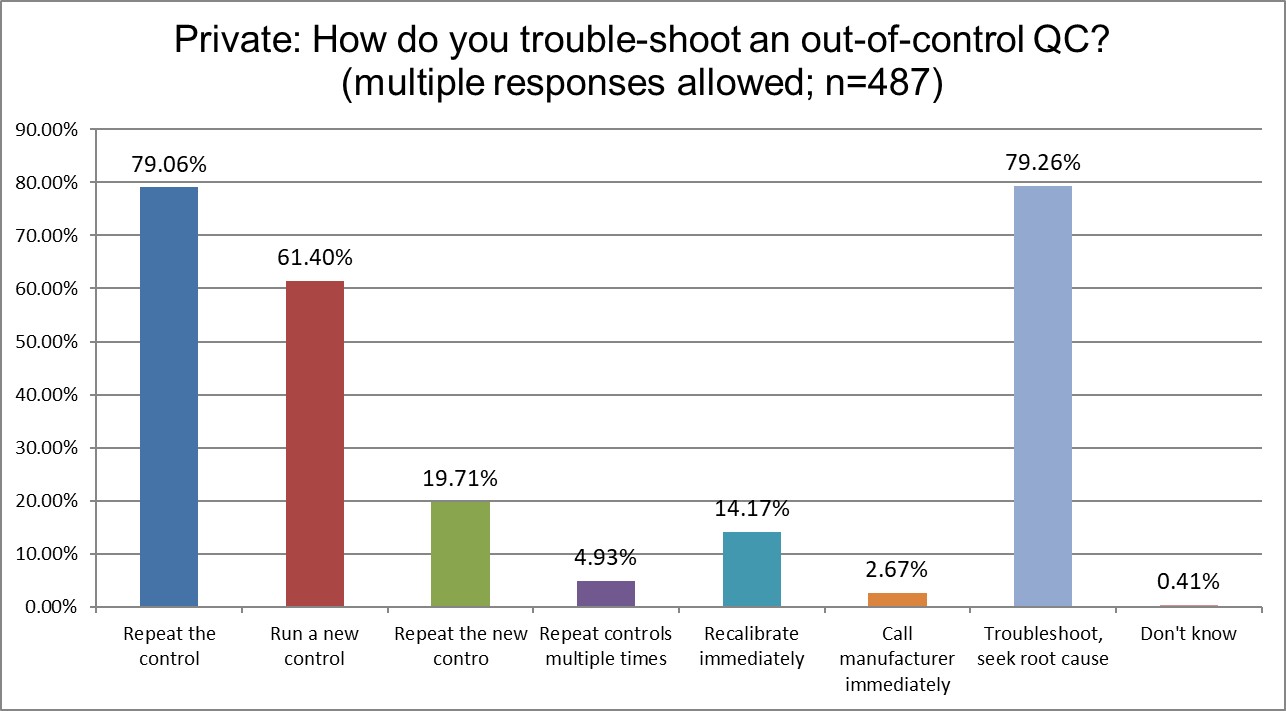 2025 12 26 private q21 troubleshooting