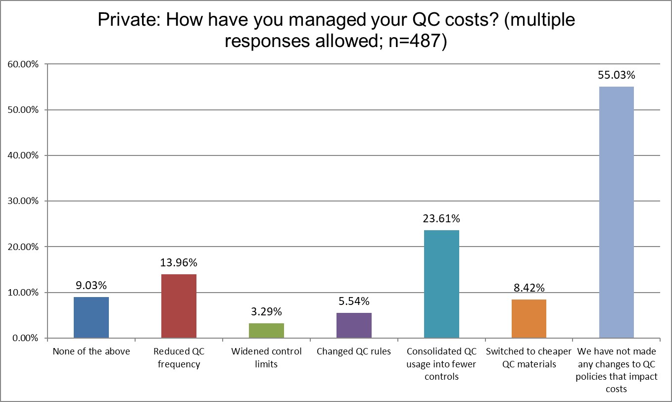 2025 12 26 private q26 managed costs