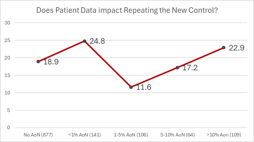 2025 12 31 AoN repeat new control