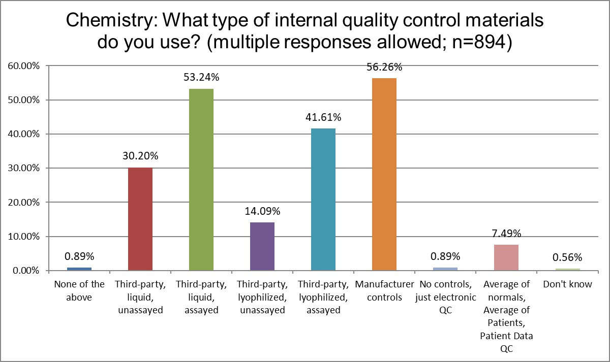 2025 12 5 chemistry q18 controls
