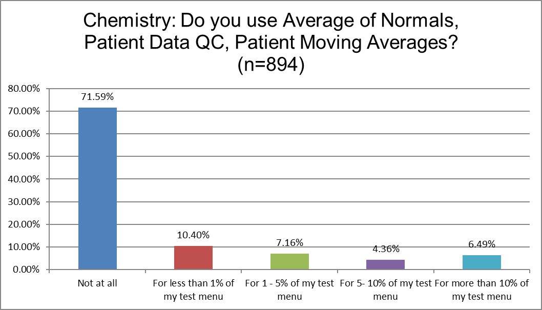 2025 12 5 chemistry q19 patient data qc