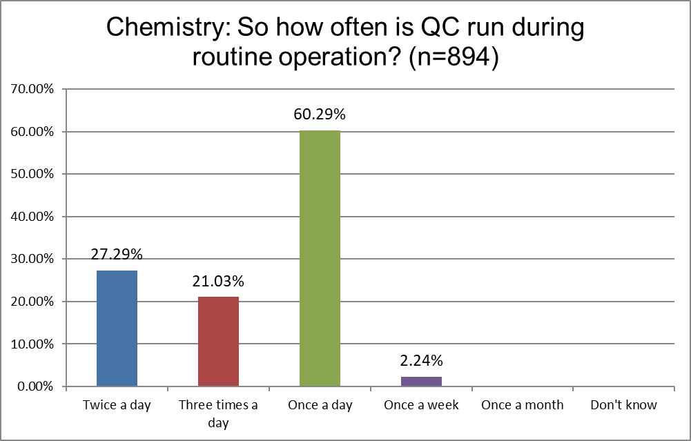 2025 12 5 chemistry q20 frequency qc