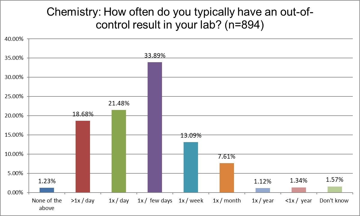 2025 12 5 chemistry q22 f ooc