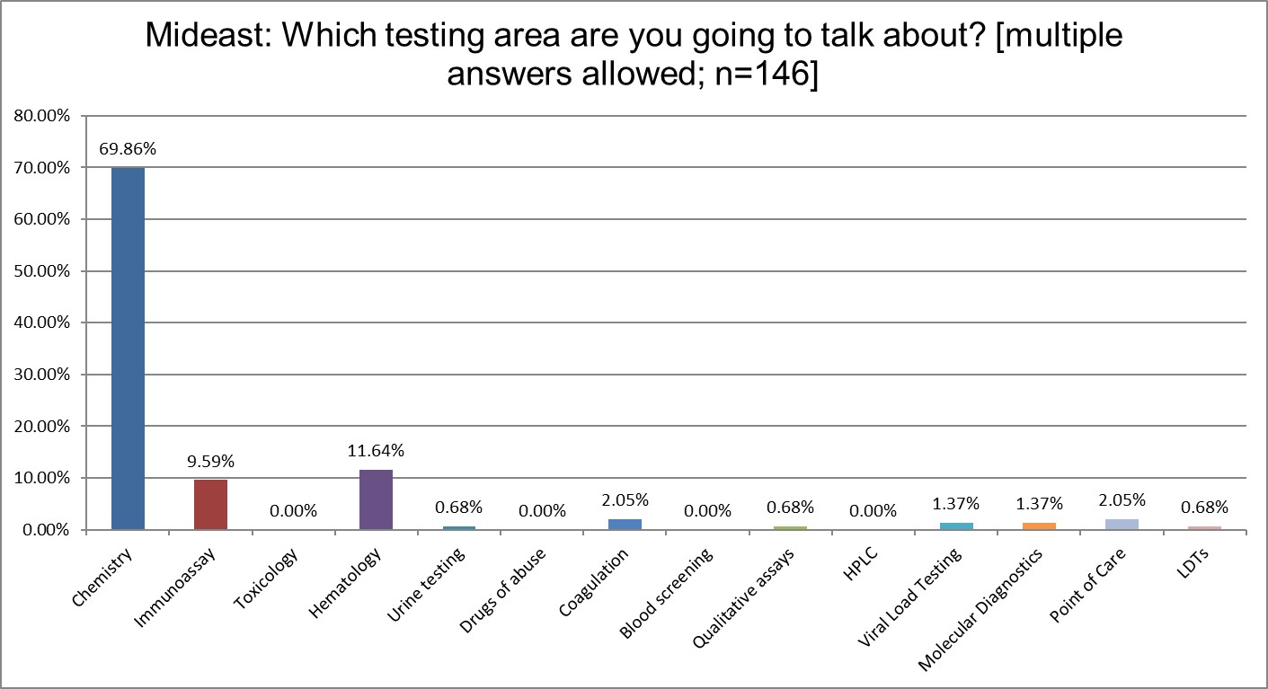 2025 9 13 mideast Q8 lab testing focus