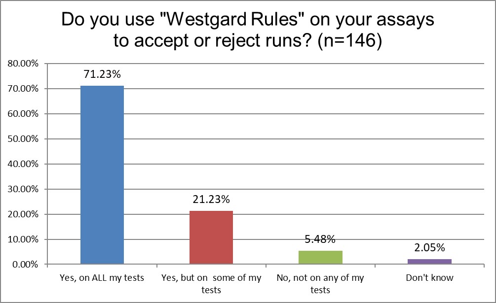 2025 9 13 mideast q15 westgard rules