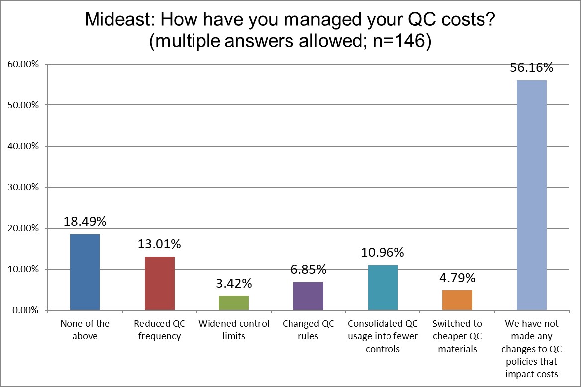 2025 9 13 mideast q26 managed qc costs
