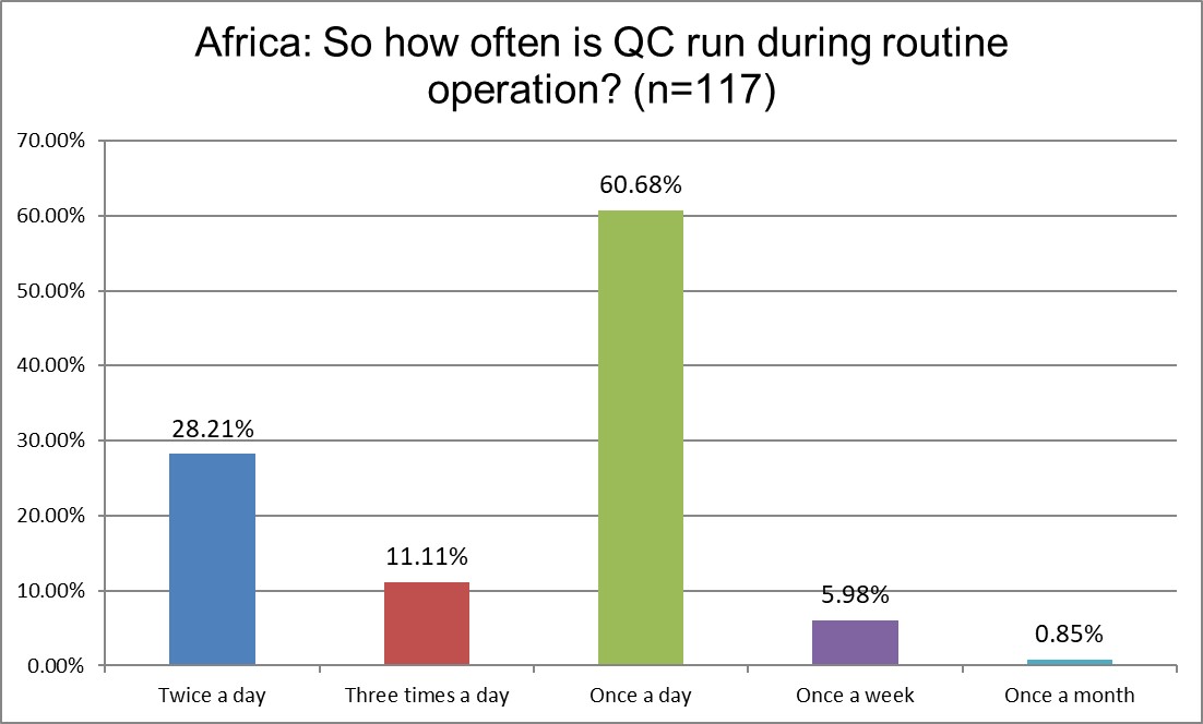 2025 9 18 Africa Q20 qc frequency