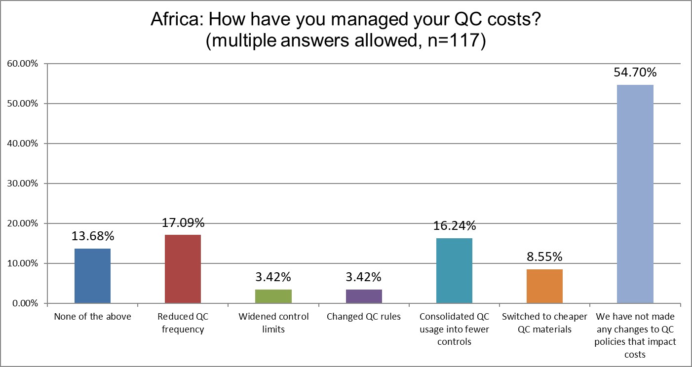 2025 9 18 Africa Q26 managed qc costs