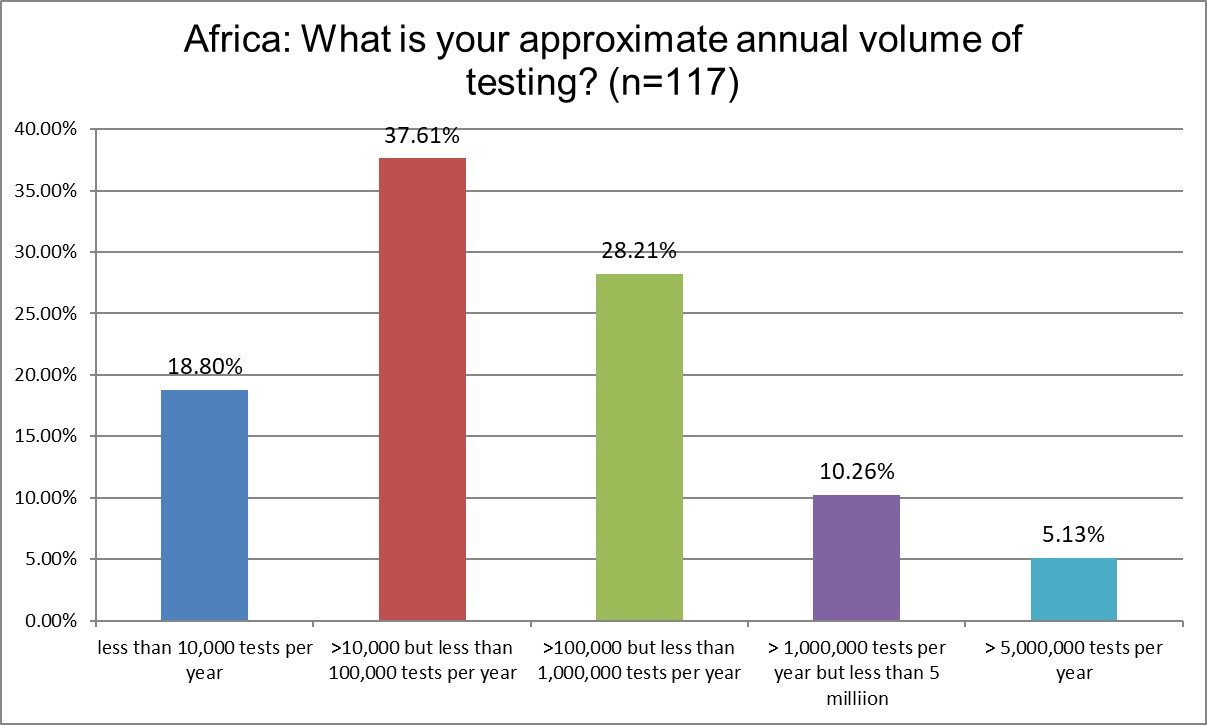 2025 9 18 Africa Q6 lab volume