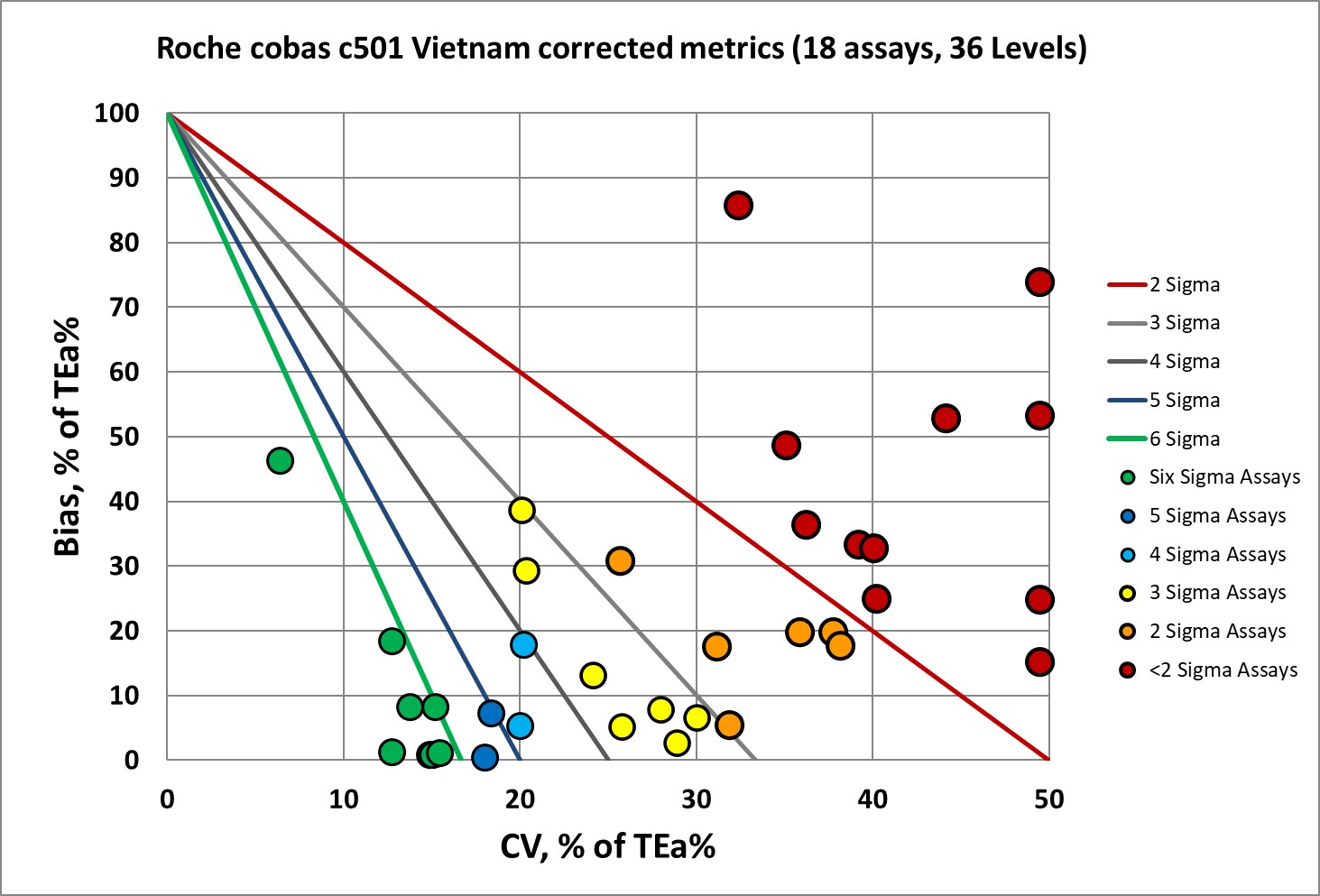 2026 1 12 Vietnam cobas c501 correct