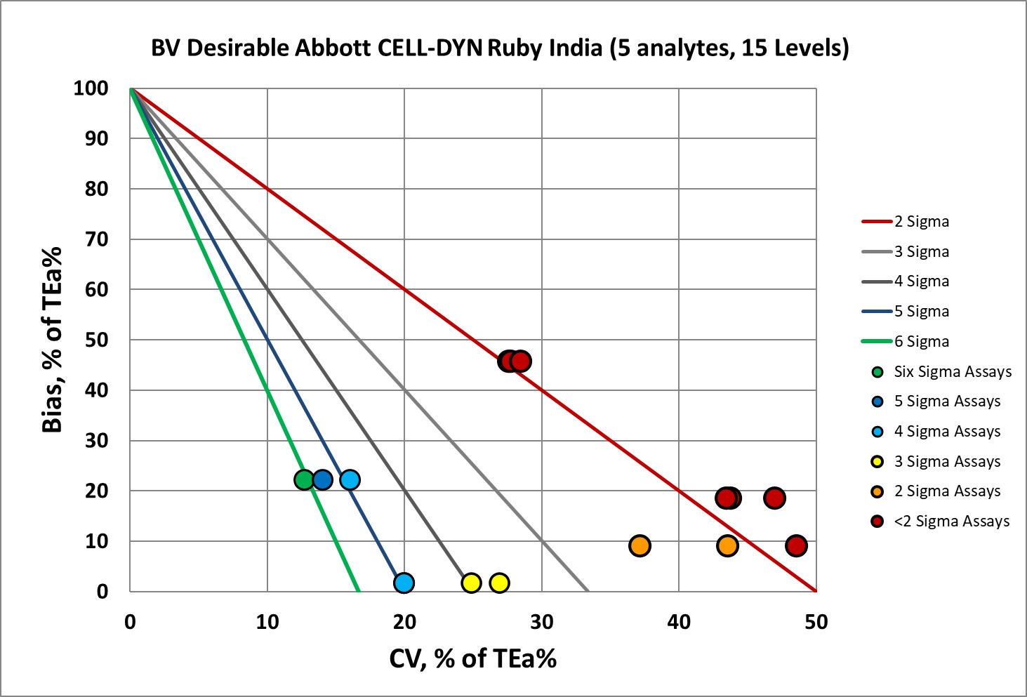 2026 2 16 Abbott CELL DYN India BVDES5 NMEDX
