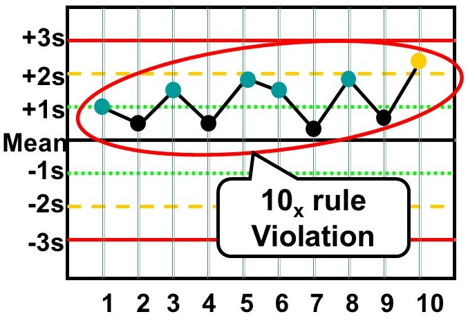 2026 3 17 10 x classic