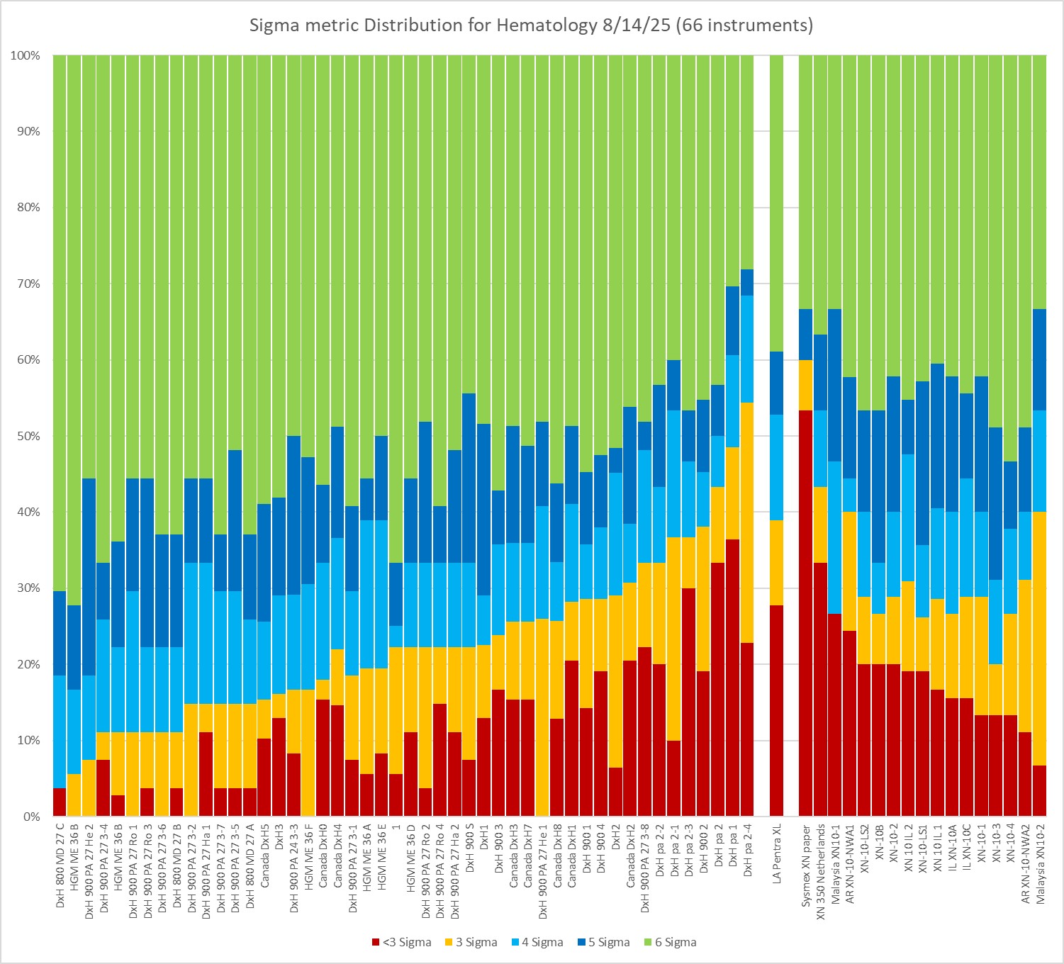 2026 3 20 hematology performance comparison heat map