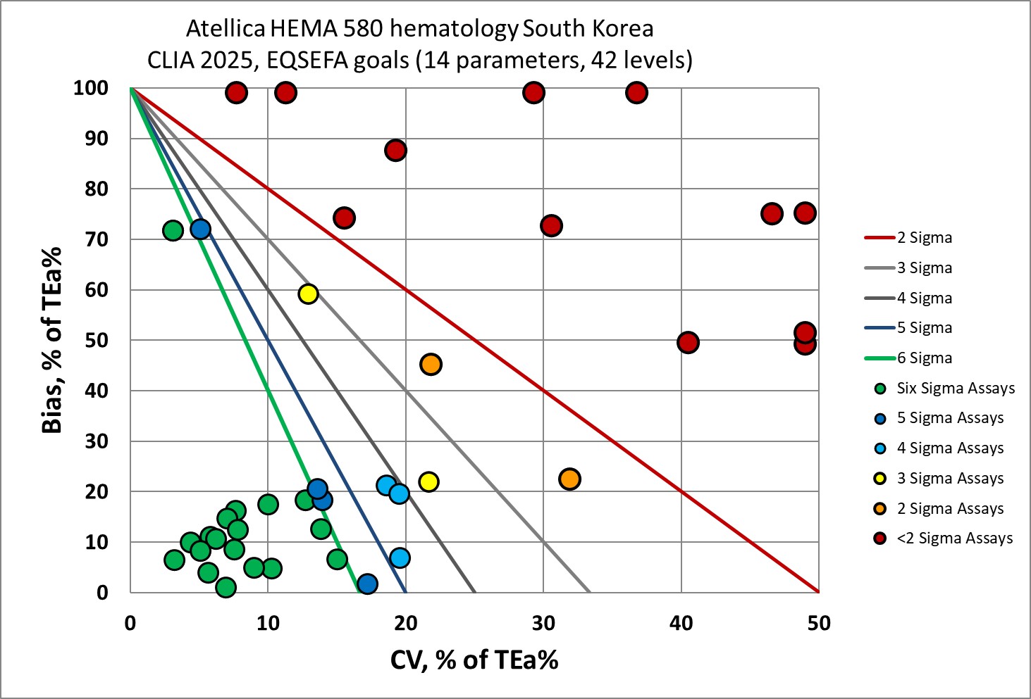 Atellica HEMA 580 Normalized MEDx