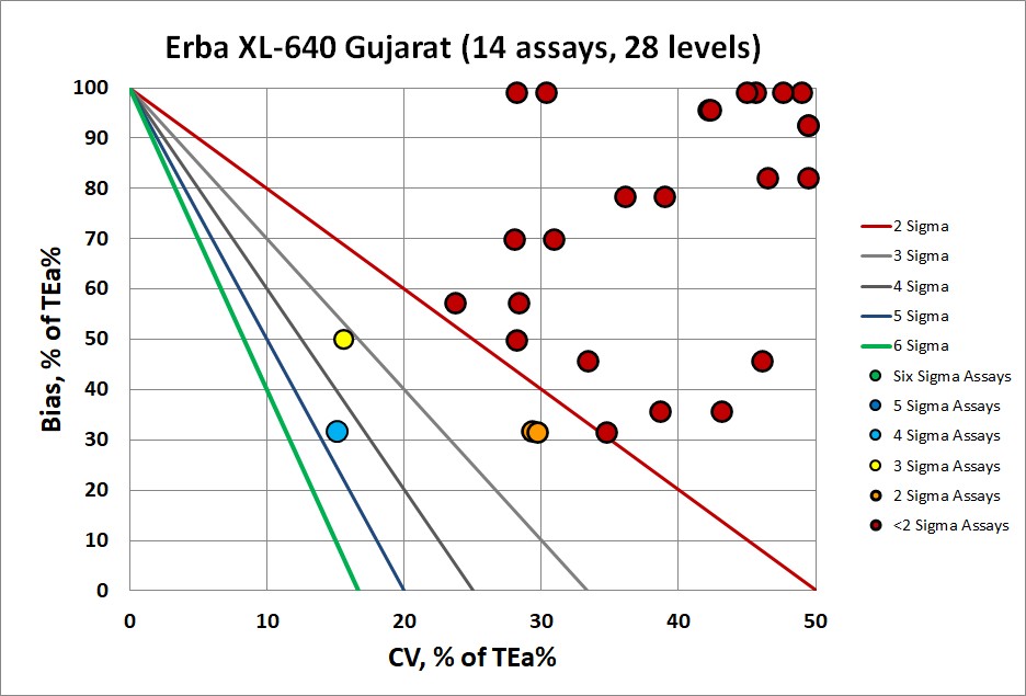 2026 6 26 erba xl 640 gujarat