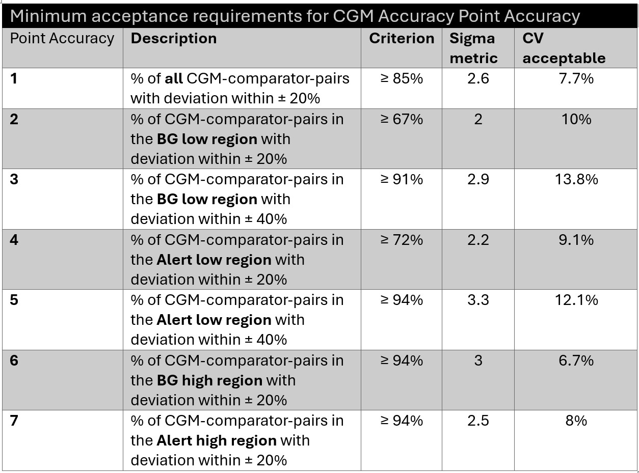 2025 12 9 CGM Analytical Specifications