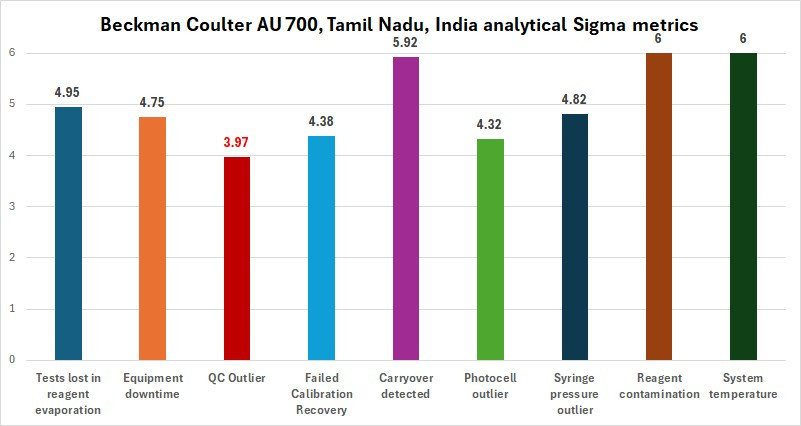 B2ap3 Large 20225 12 16 Au 700 Sigma Metrics