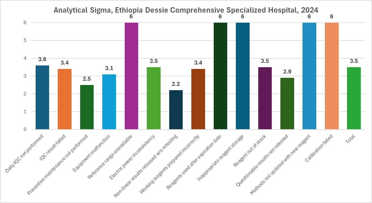 2025 12 1 Ethiopia Analytical Metrics