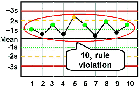 10x rule pdf download
